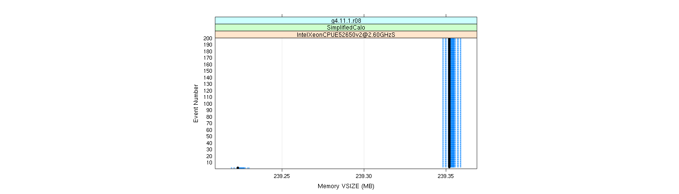 prof_memory_vsize_plot.png