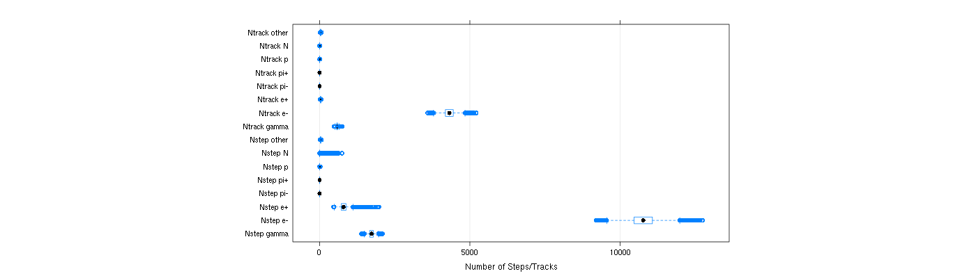 prof_nstep_particle_plot.png