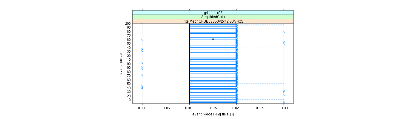 prof_100_events_plot.png