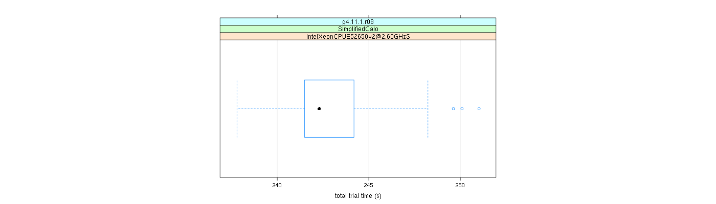 prof_basic_trial_times_plot.png