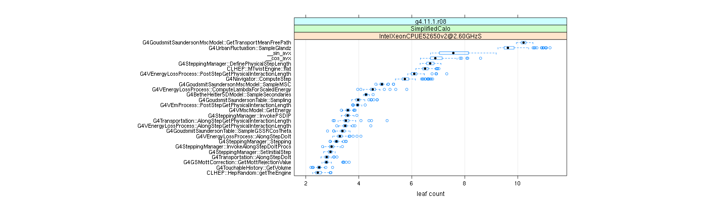 prof_big_functions_count_plot_01.png