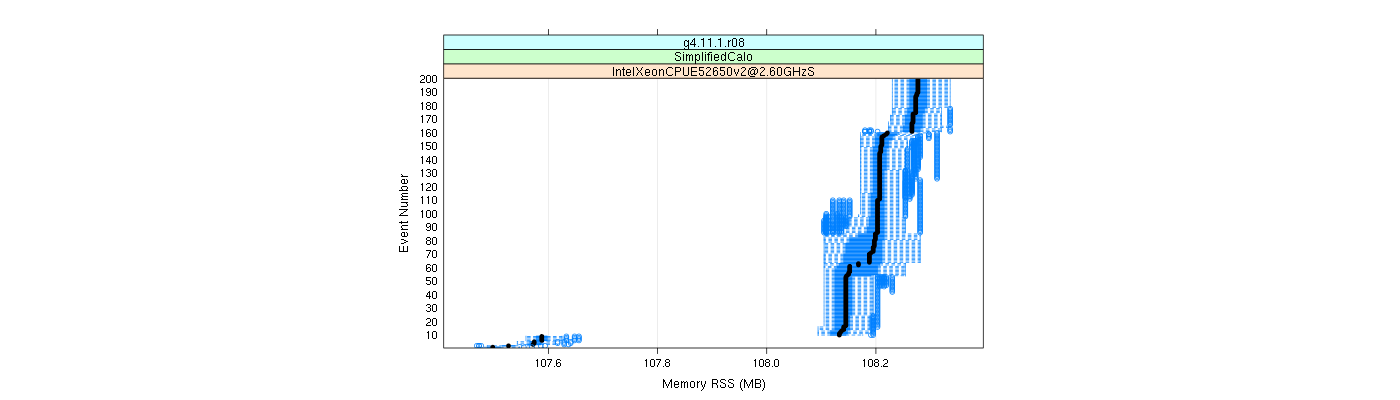 prof_memory_rss_plot.png