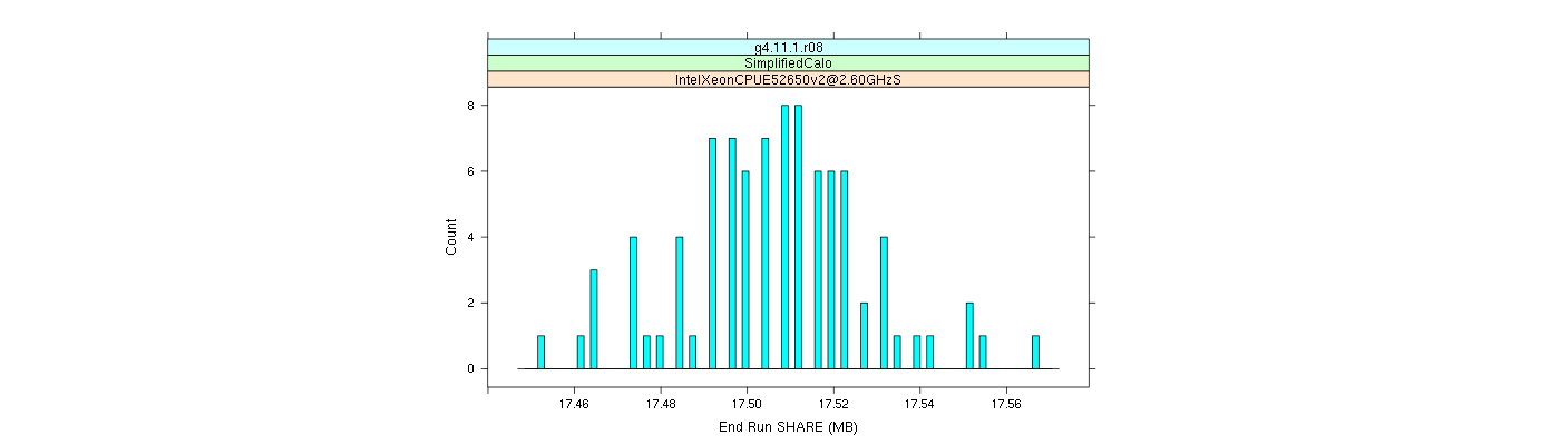 prof_memory_share_histogram.png