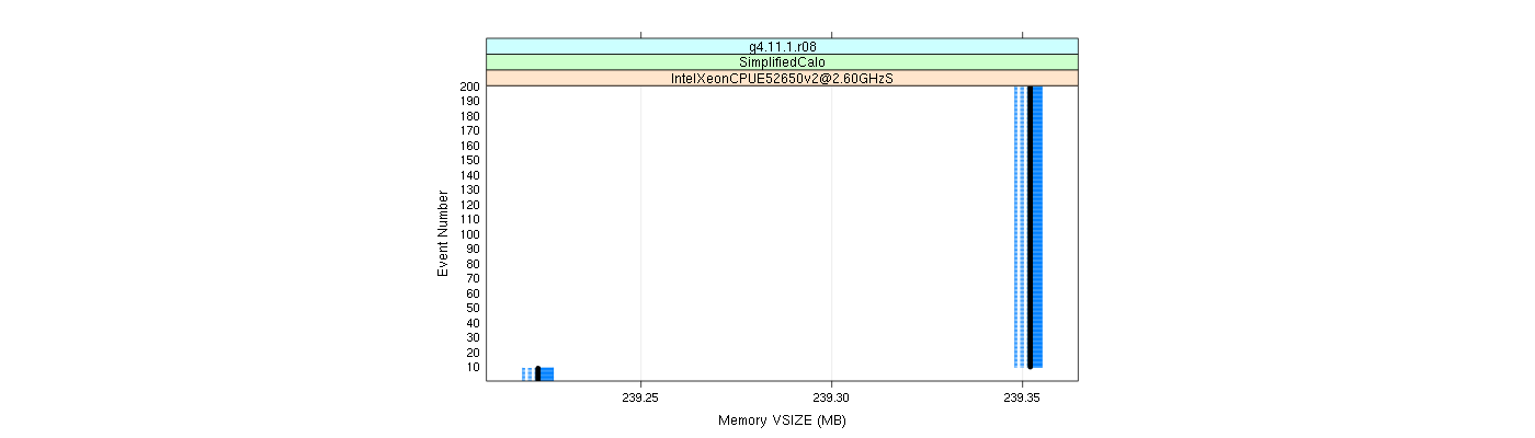 prof_memory_vsize_plot.png