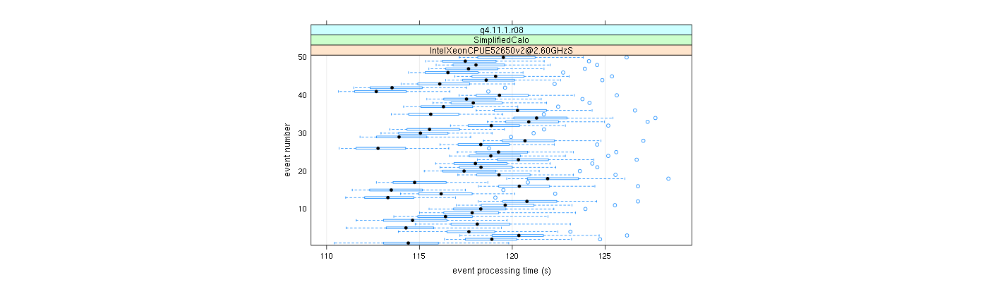 prof_100_events_plot.png