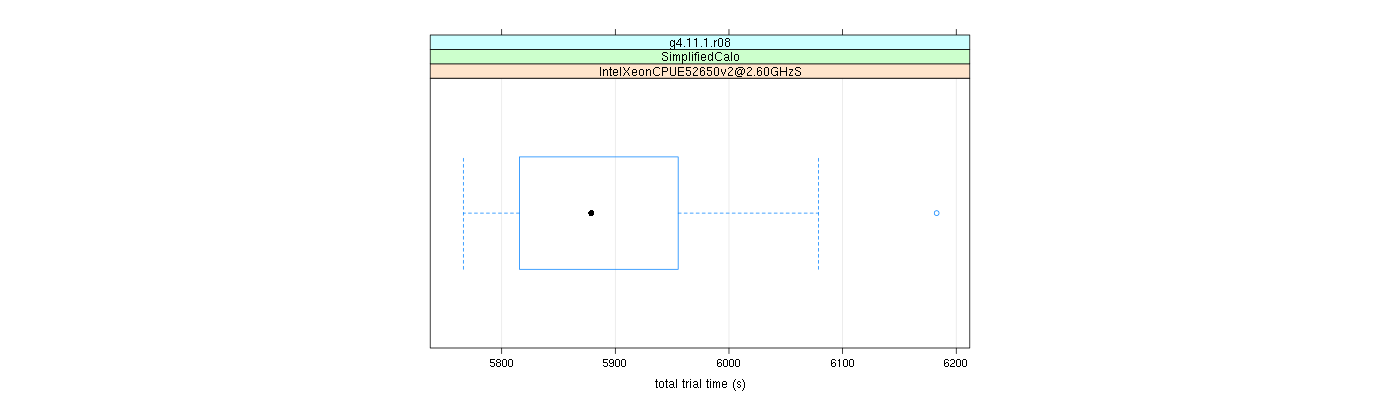 prof_basic_trial_times_plot.png