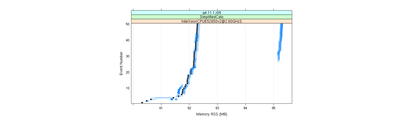 prof_memory_rss_plot.png