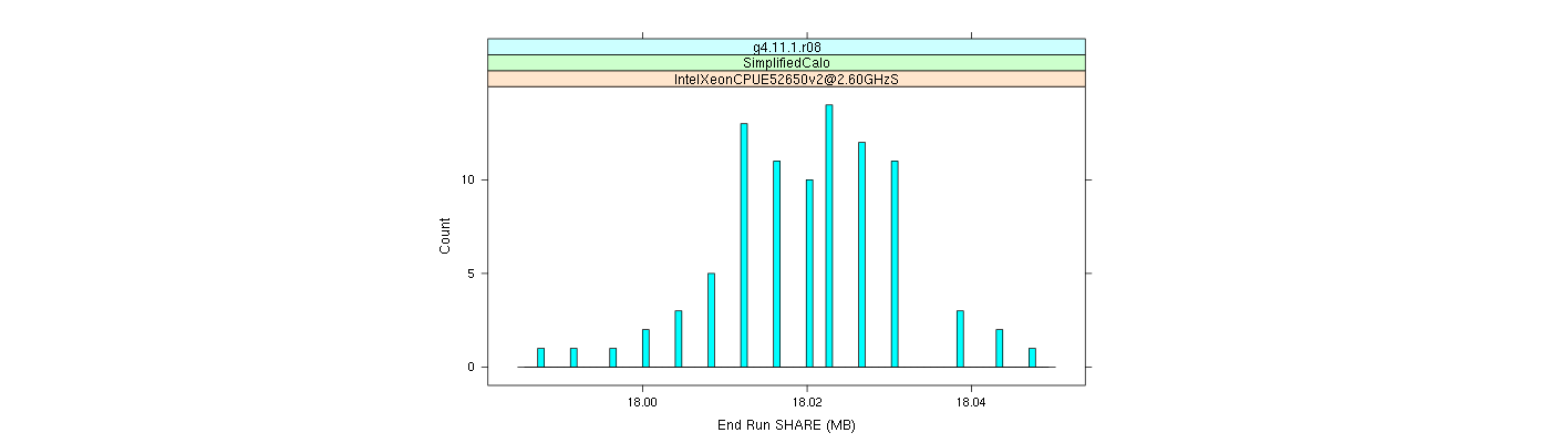 prof_memory_share_histogram.png