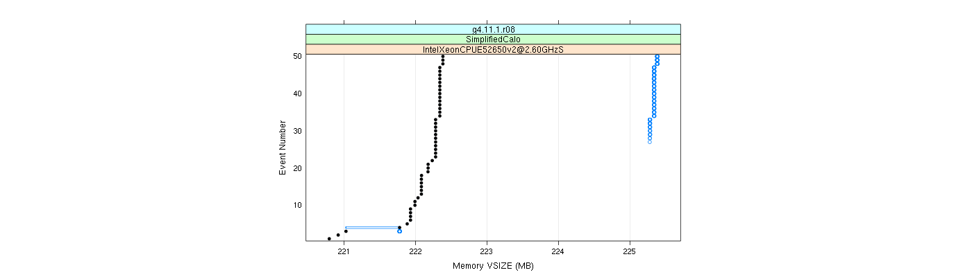 prof_memory_vsize_plot.png