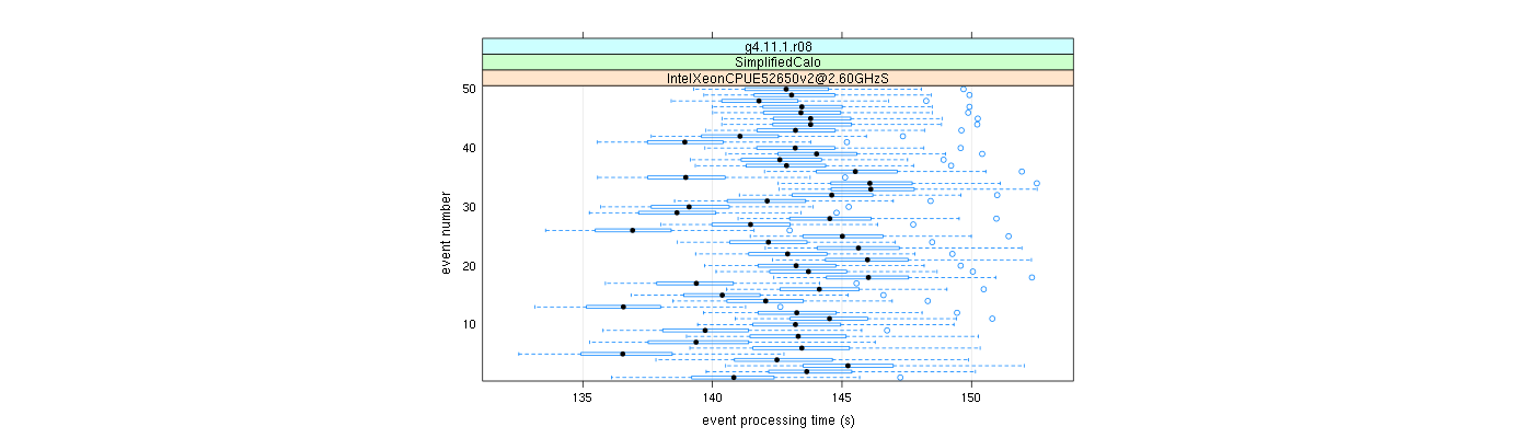 prof_100_events_plot.png