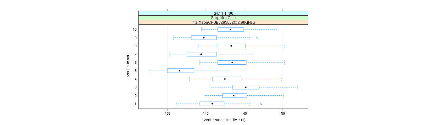 prof_early_events_plot.png