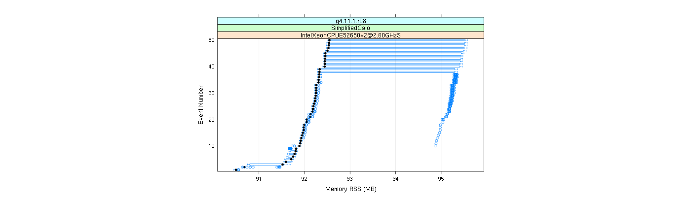 prof_memory_rss_plot.png