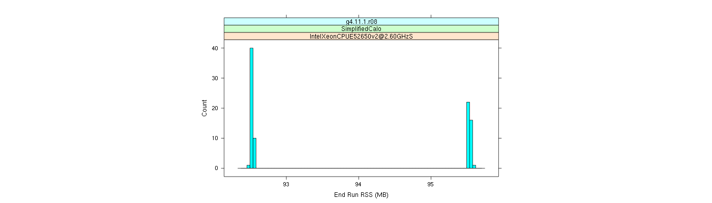 prof_memory_run_rss_histogram.png