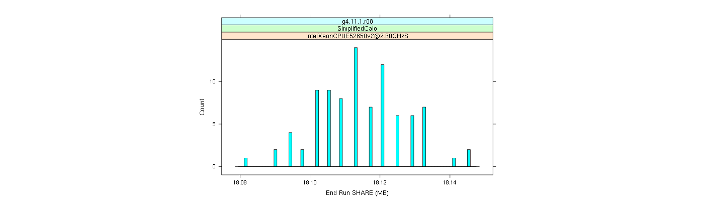 prof_memory_share_histogram.png