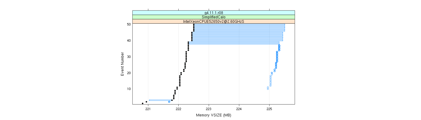 prof_memory_vsize_plot.png