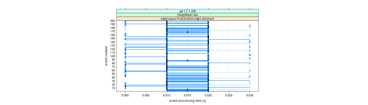 prof_100_events_plot.png