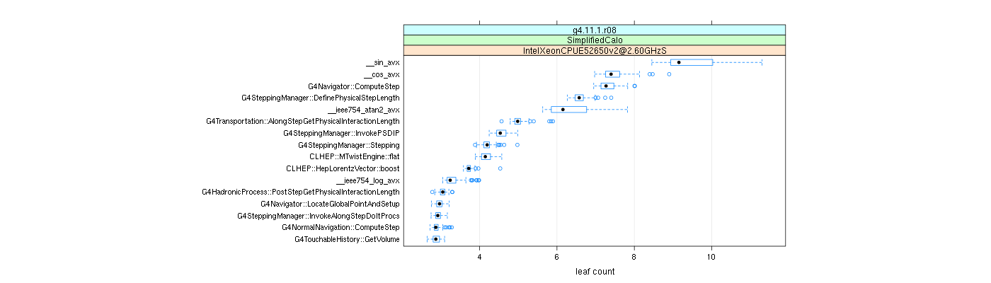 prof_big_functions_count_plot_01.png