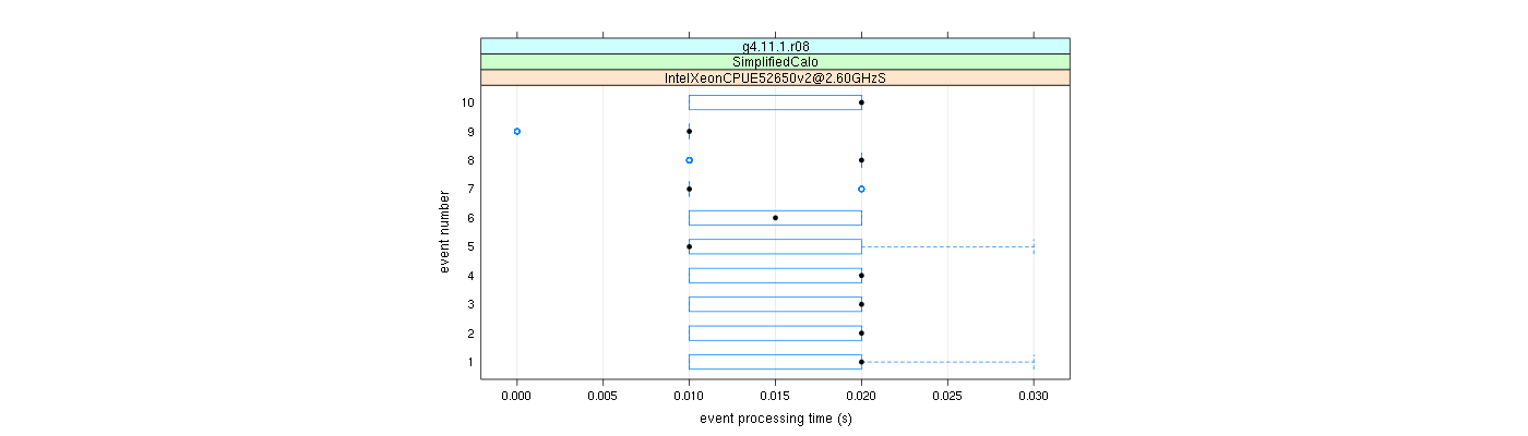 prof_early_events_plot.png