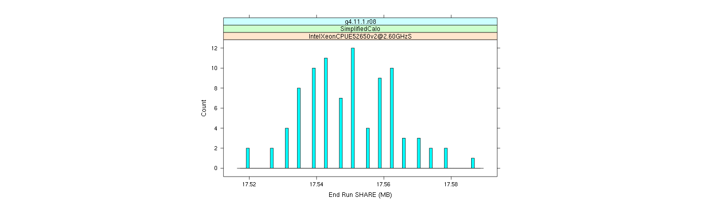 prof_memory_share_histogram.png