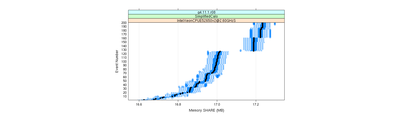 prof_memory_share_plot.png