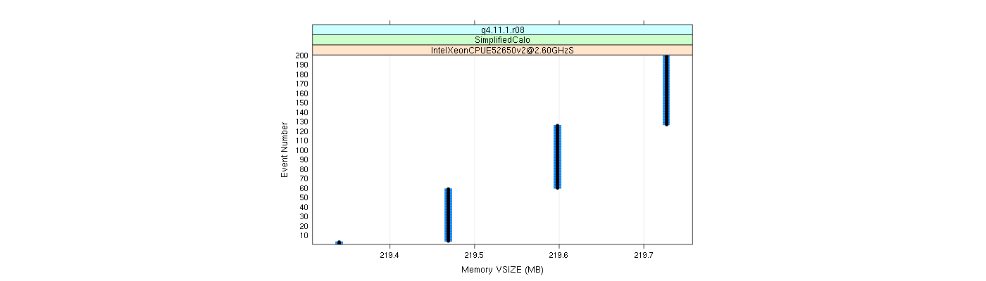 prof_memory_vsize_plot.png