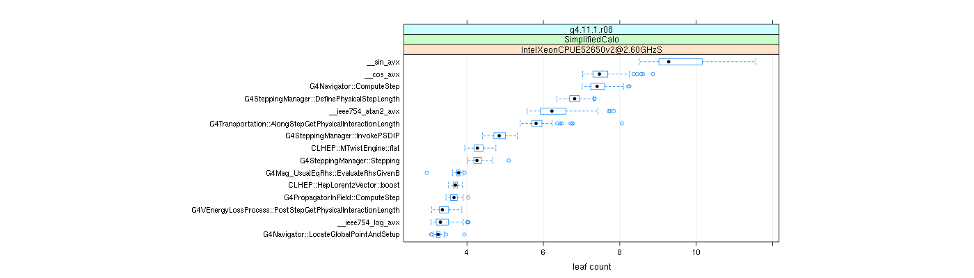 prof_big_functions_count_plot_01.png