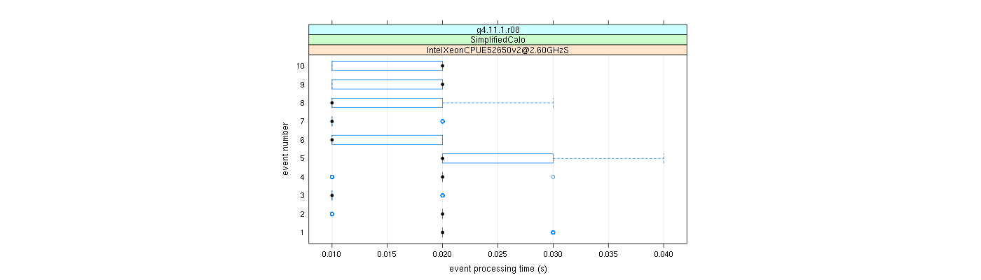 prof_early_events_plot.png