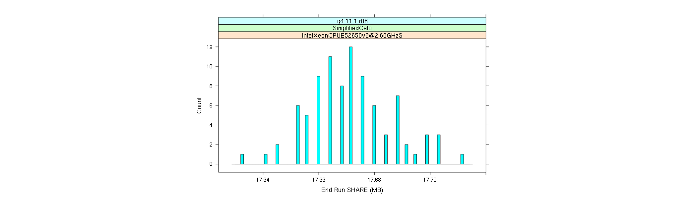 prof_memory_share_histogram.png