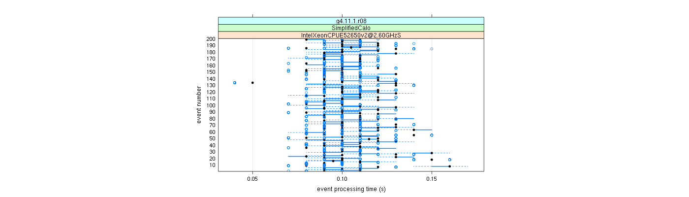 prof_100_events_plot.png