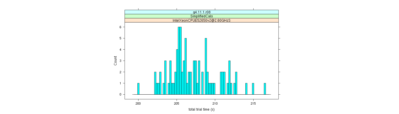 prof_basic_trial_times_histogram.png