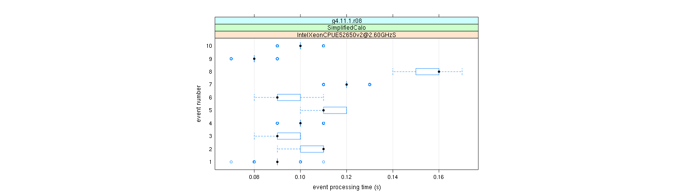 prof_early_events_plot.png