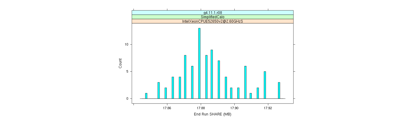 prof_memory_share_histogram.png