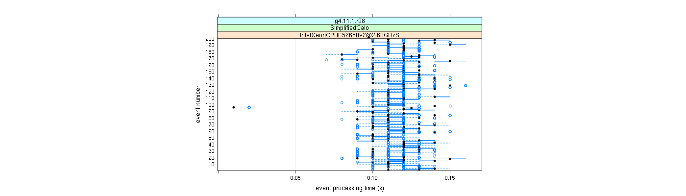 prof_100_events_plot.png