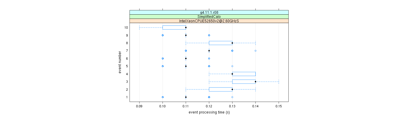 prof_early_events_plot.png