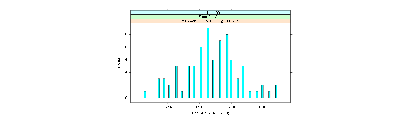 prof_memory_share_histogram.png