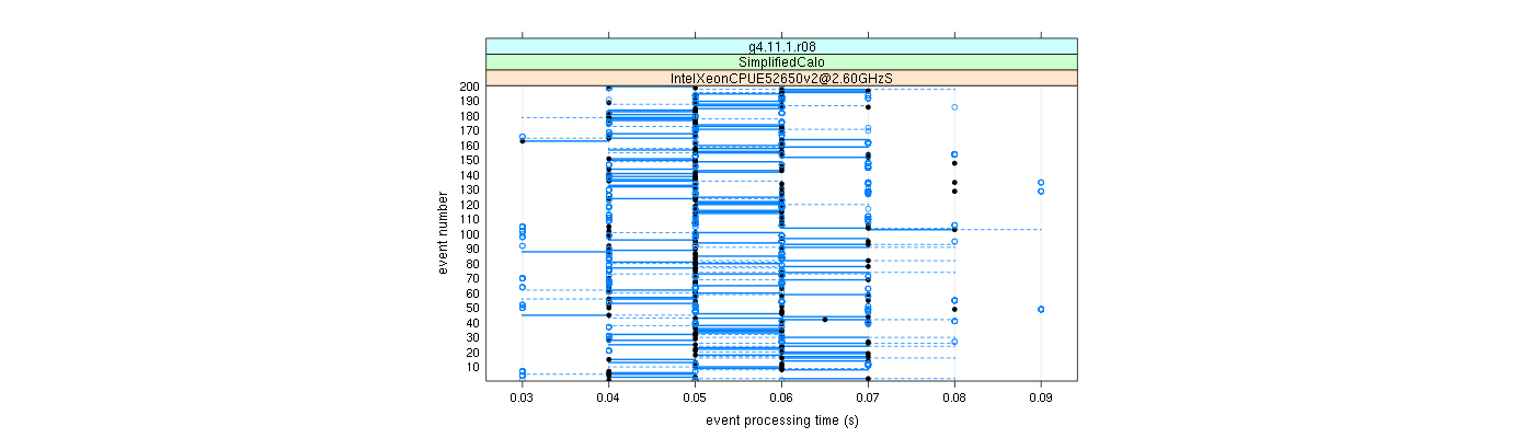 prof_100_events_plot.png