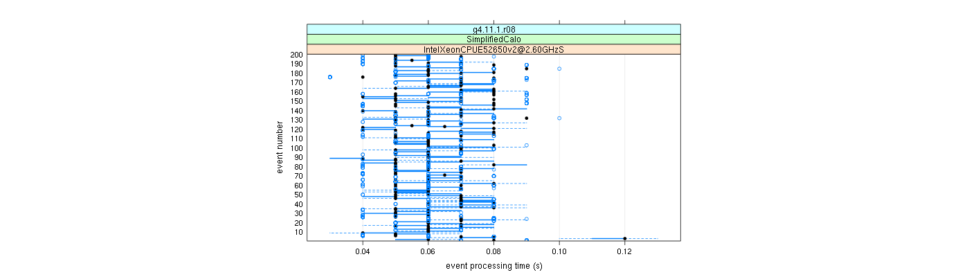 prof_100_events_plot.png