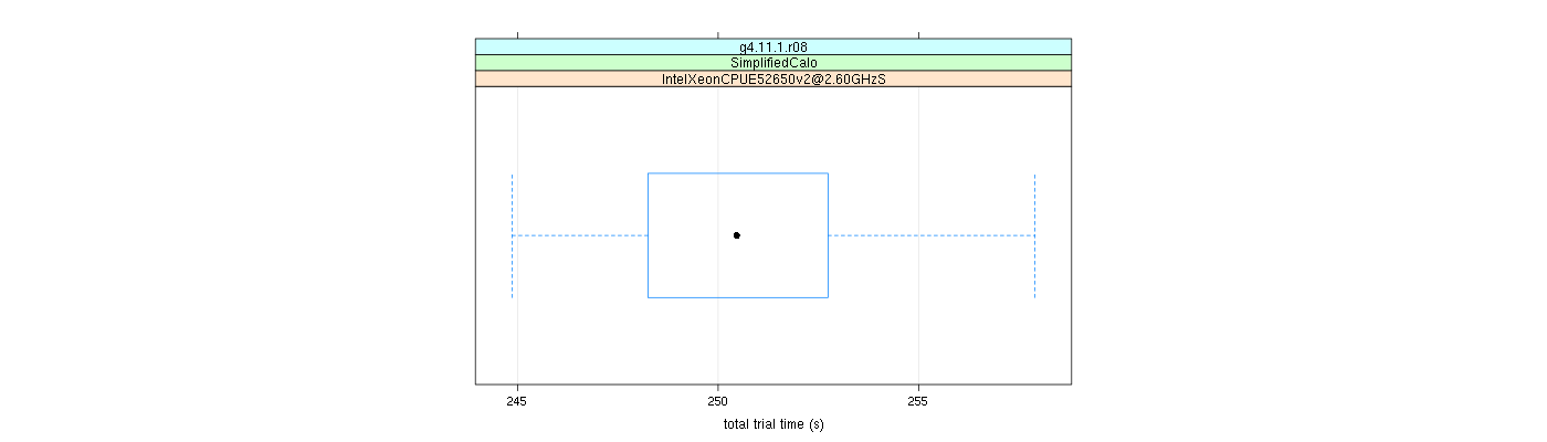 prof_basic_trial_times_plot.png