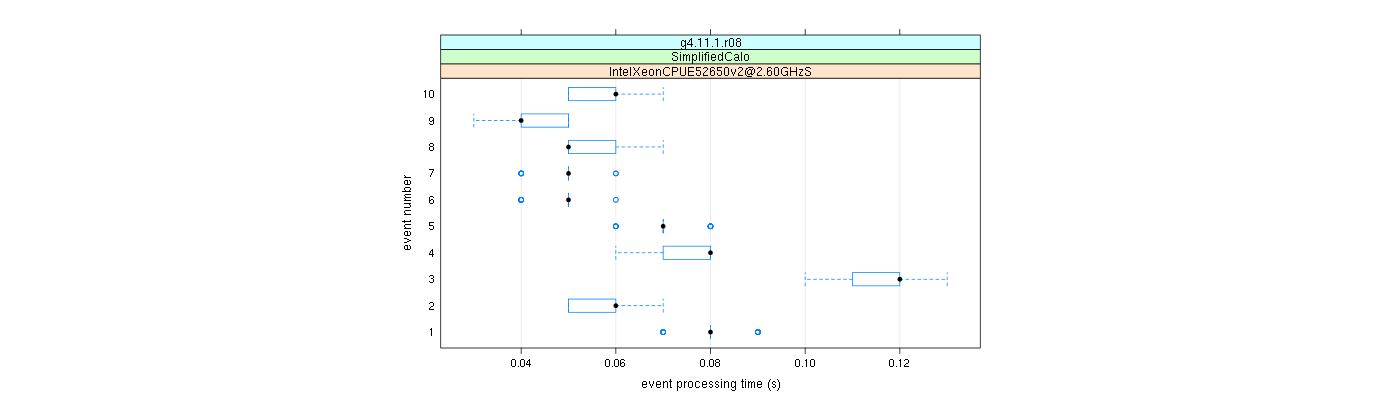 prof_early_events_plot.png