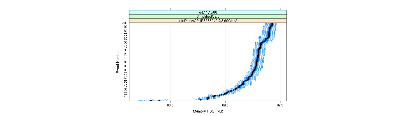 prof_memory_rss_plot.png