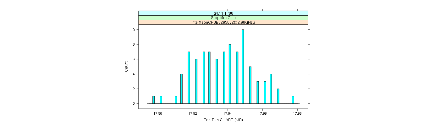 prof_memory_share_histogram.png