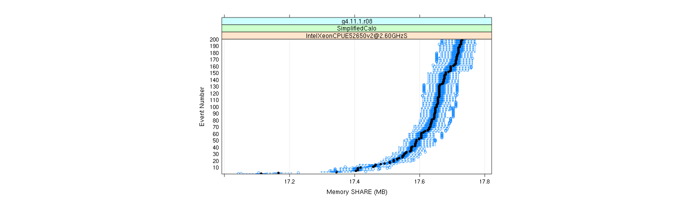 prof_memory_share_plot.png