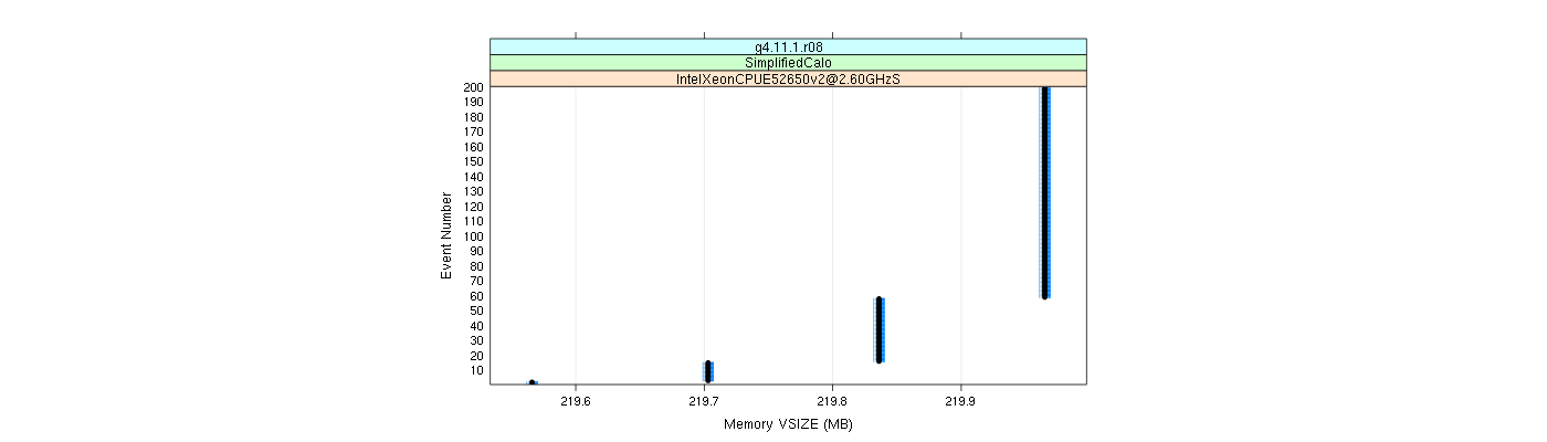 prof_memory_vsize_plot.png