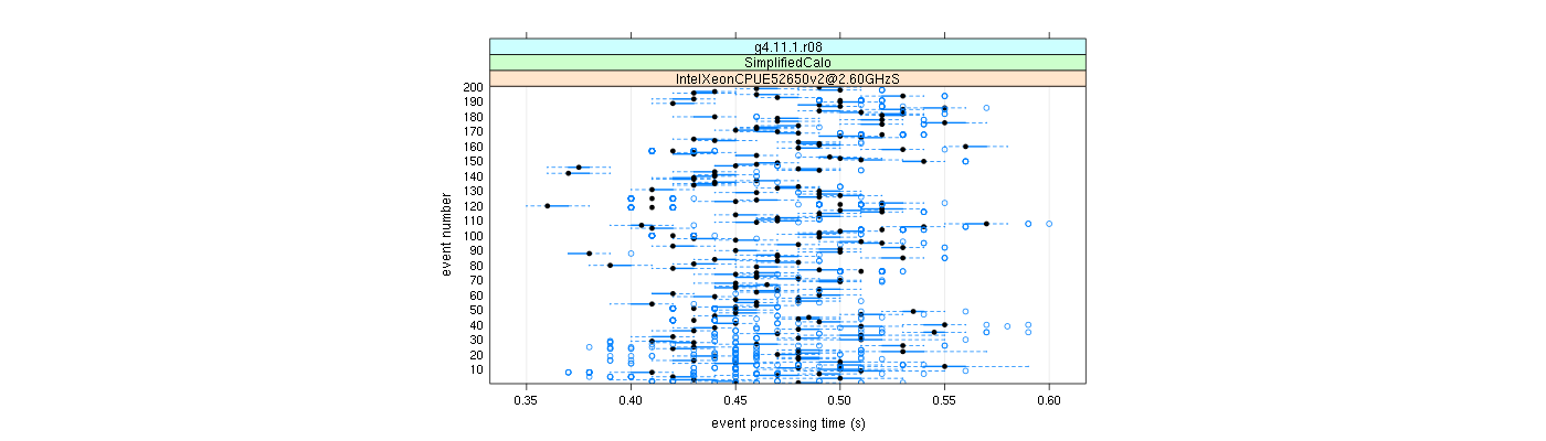 prof_100_events_plot.png