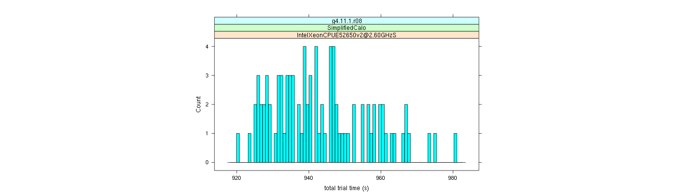 prof_basic_trial_times_histogram.png