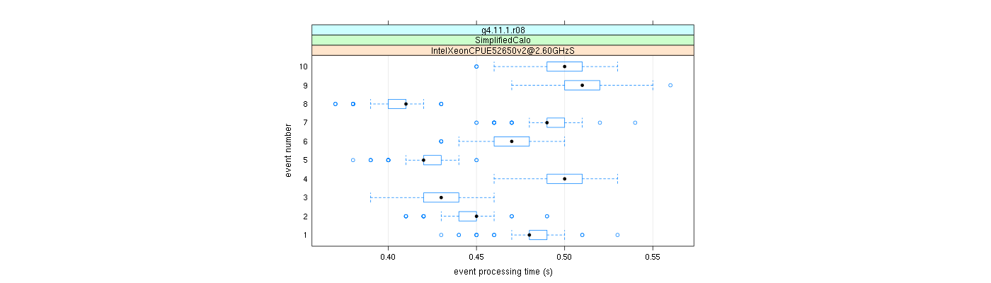 prof_early_events_plot.png