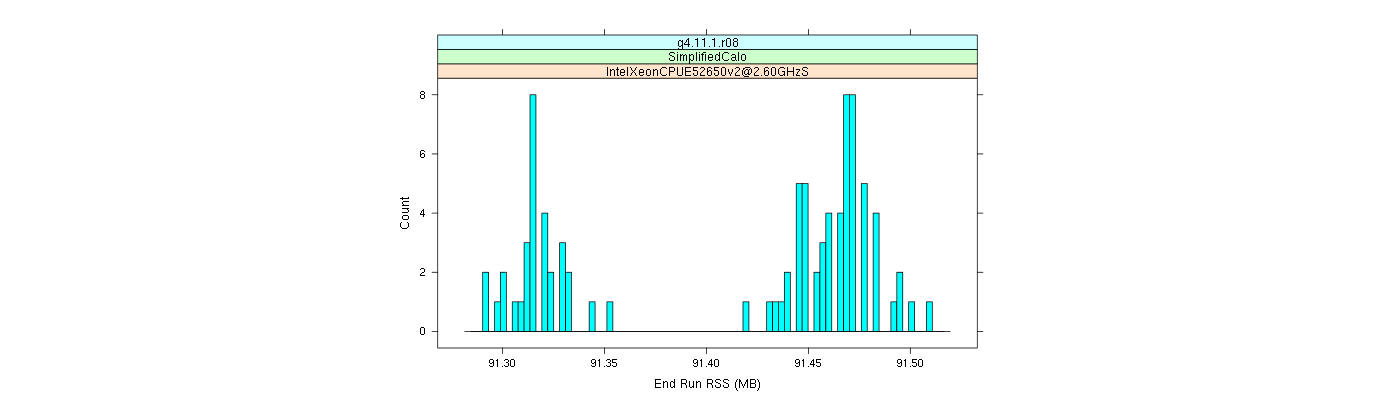 prof_memory_run_rss_histogram.png