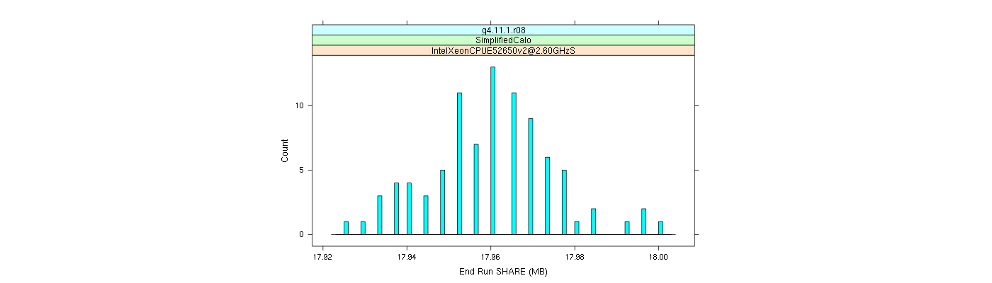 prof_memory_share_histogram.png