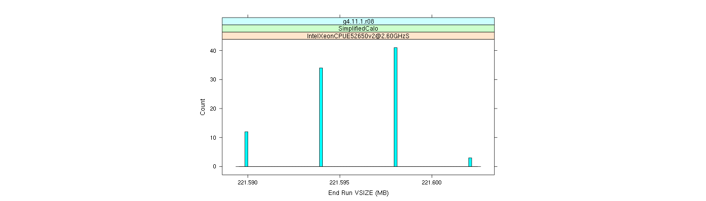 prof_memory_run_vsize_histogram.png