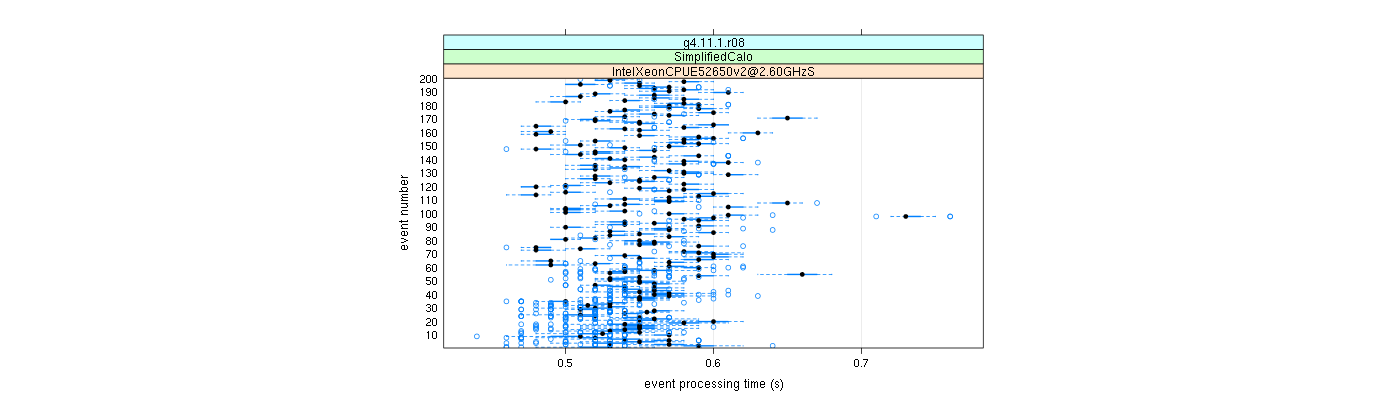 prof_100_events_plot.png